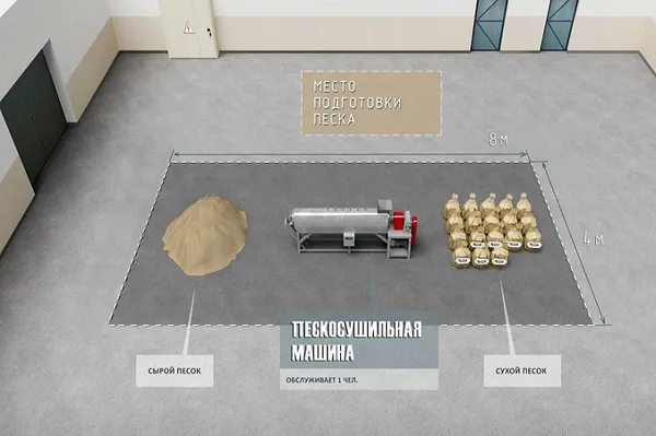 Место подготовки песка