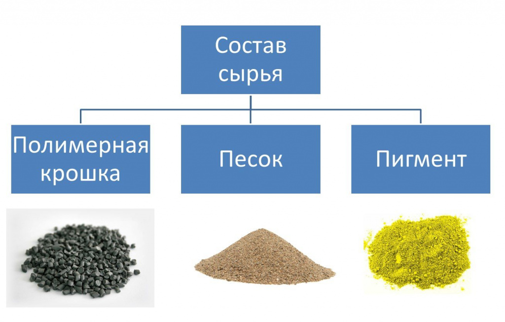 sostav-syrya-dlya-proizvodstva-trotuarnoy-bruschat.jpg